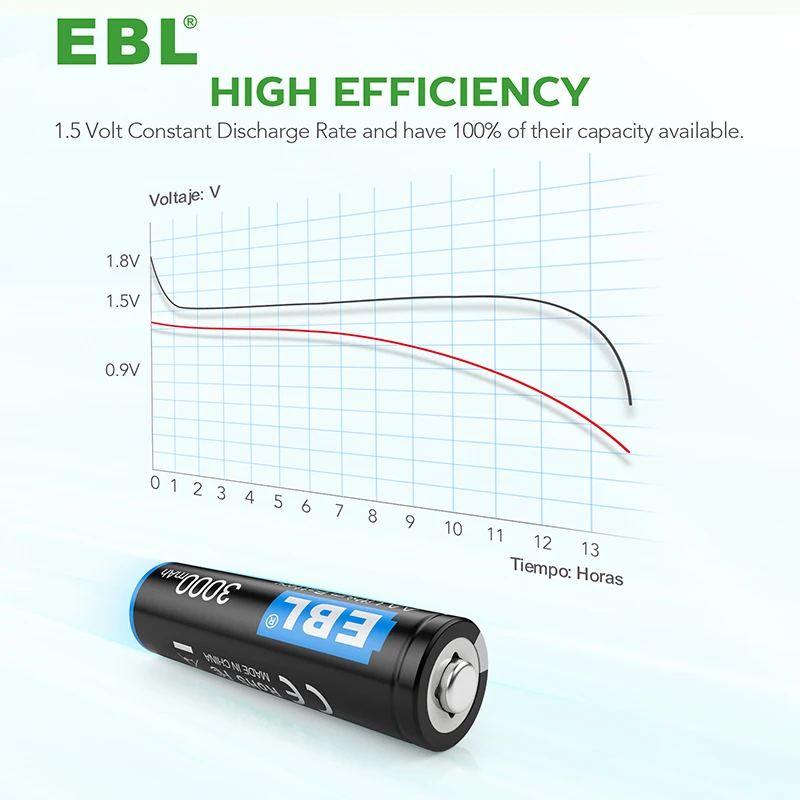  Оптовая продажа литий-ионные аккумуляторы EBL AA 3000 мАч 1 5 в защита от