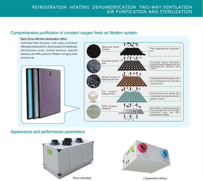 High Efficient Heating Positive Ventilation AHU Negative Pressure Vent Heat Recovery Air Exchanger Mvhr  Unit