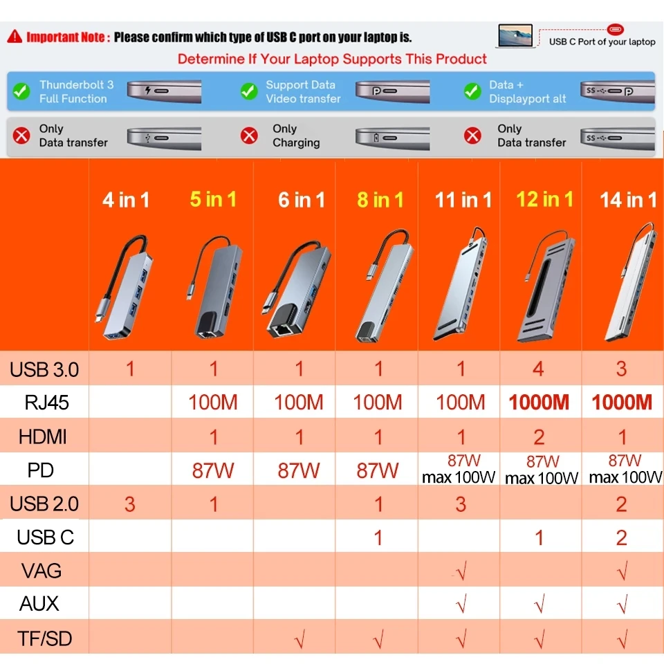 12 в 1 Многофункциональный USB Hub 3,0 Type-C Адаптер Hub Док-станция для HD-MI 4K PD3.0 док-станции для ноутбуков MacBook