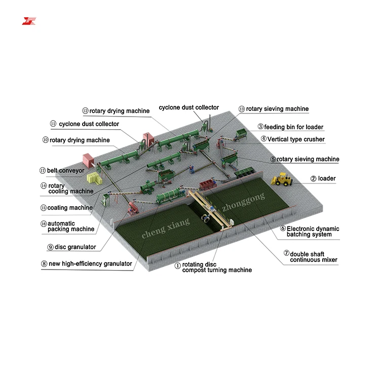 High Performance And High Efficiency Fertilizer Granulator Pig Manure Fertilizer Pellet Machine Supplier