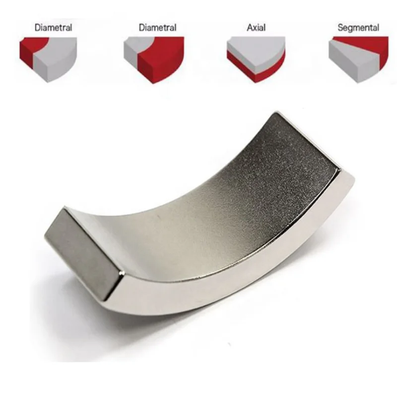 N42SH ARC neodymium magnet 220V ac generator Segment Magnets for bldc Motor