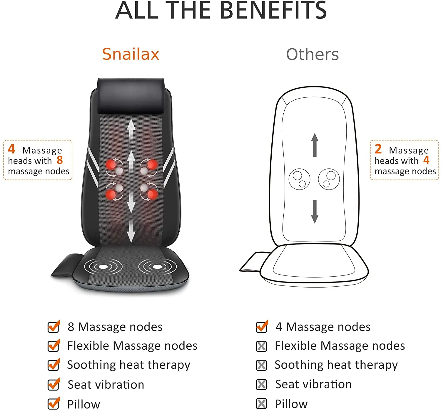 Neck Back Massager with Heat Full Body Massage Chair Pad Adjustable Compression Rolling Electric Shiatsu Massage Cushion