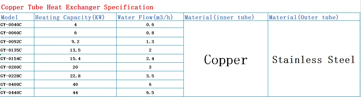
Pure copper tube coaxial heat exchanger use for air-cooled chiller 