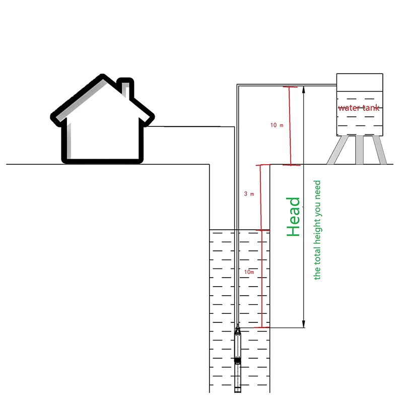 QQPUMP Bombas De Agua Sumergible 100M 4Inch 1 Hp Deep Bore Well Submersible Centrifugal Dc Water Pump