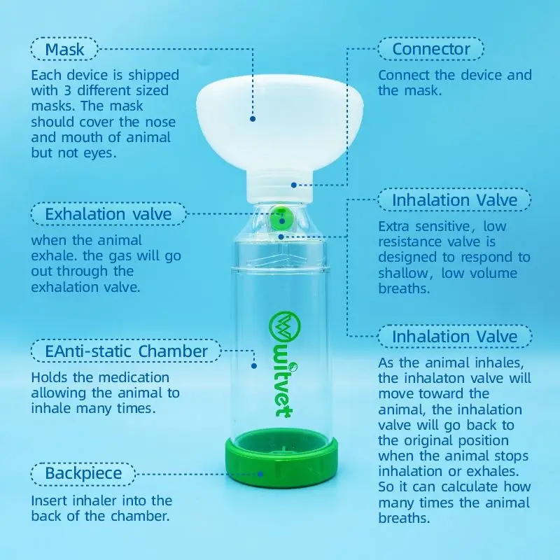 Заводская цена медицинский инструмент для домашних животных астма кошка собака ингалятор аэрозольные камеры