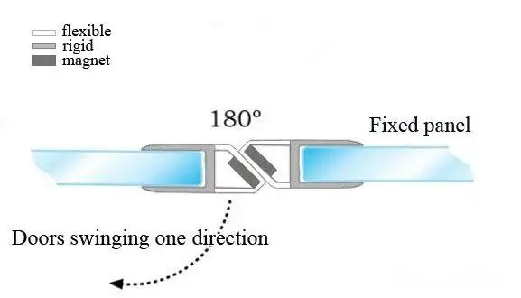 Factory Hot Sale PVC Magnet Rubber Strip Plastic Seal Profile Door Gasket Seal Magnet Sealing Strip