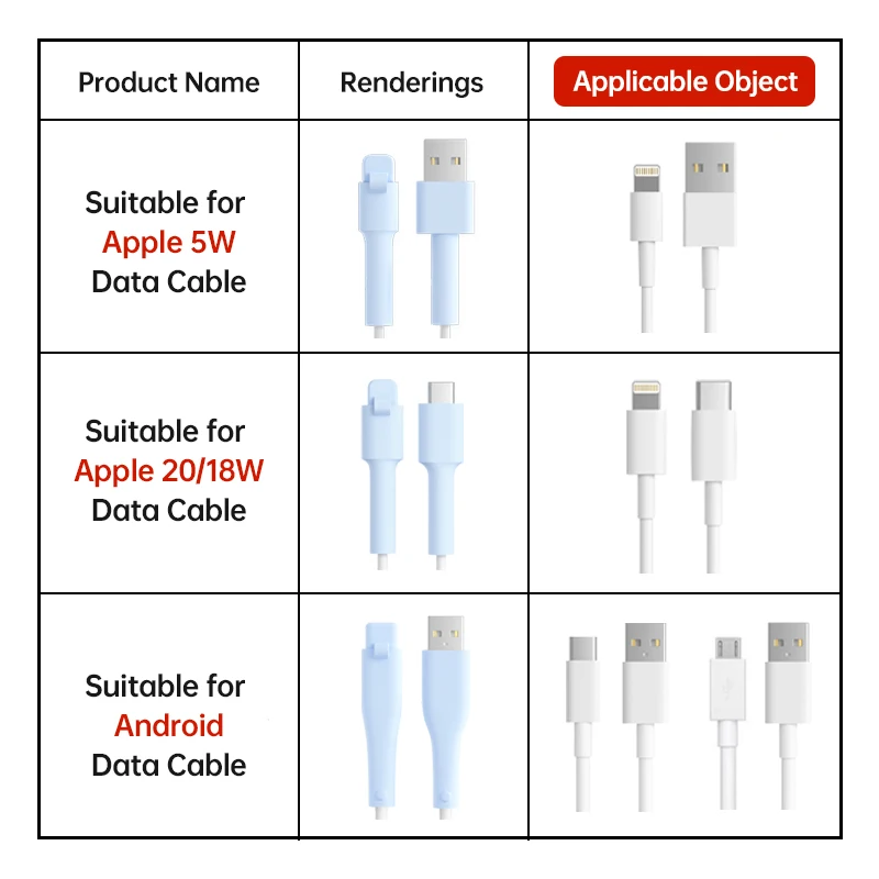 Silicone Usb Charger Cable Protector De Spiral Cable Sleeves Cover Cargador Type C to Lightning Data Line for Iphone Original