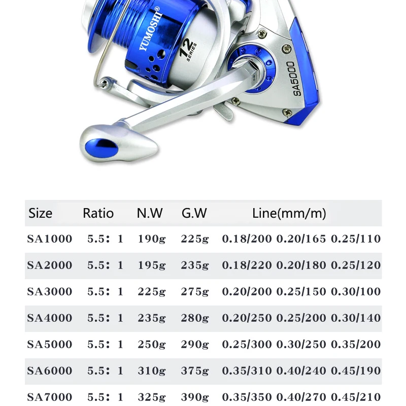 Dropshipping Carretilha De Pesca Fishing Reel 5.5:1 Spinning Wheel Baitcasting Reels Dk2000 Sea Rod Accessories Trolling Wheel