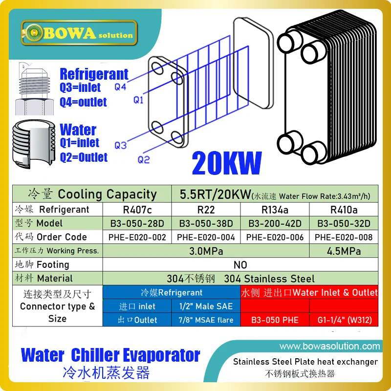 20KW ASTM304 SS PHE evaporator complete with innovative design is used for ZP90 scroll compressor or other 7.5HP water chillers