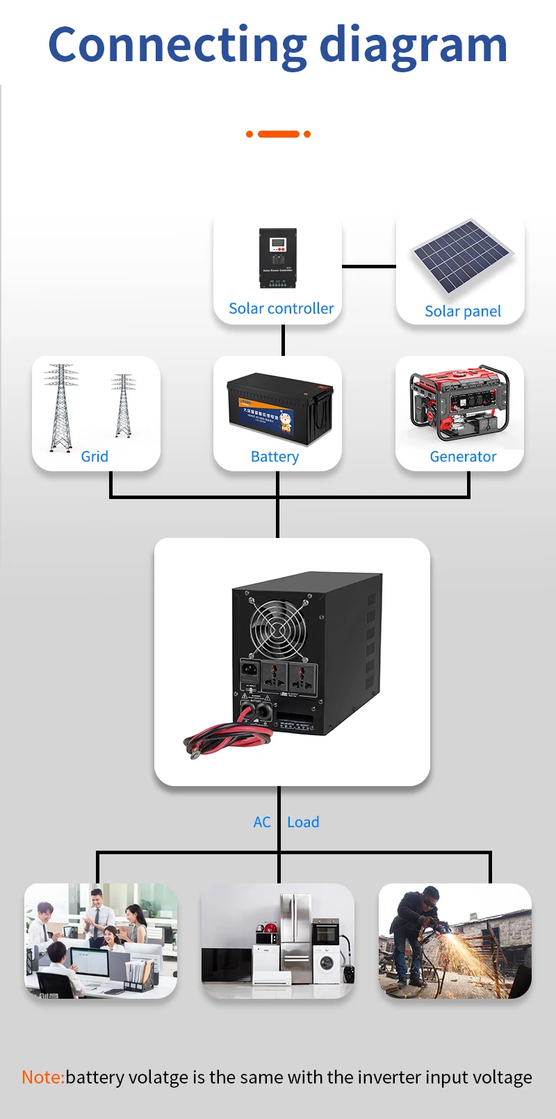 DC To AC 1000W 12V 24V To 110V 220V Output Voltage pure sine wave Solar Inverter For Solar Power System