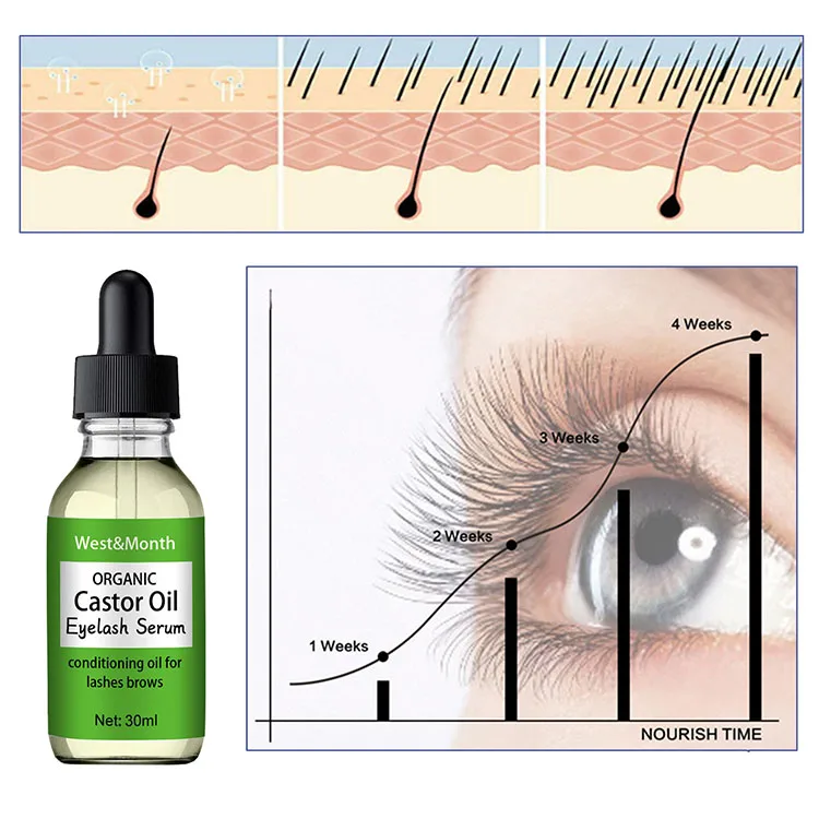 Natural Eyelash Growth Serum Thick And Long Eyelash Lengthening Treatments Enhanced Eyelashes Growth Serum With Brush