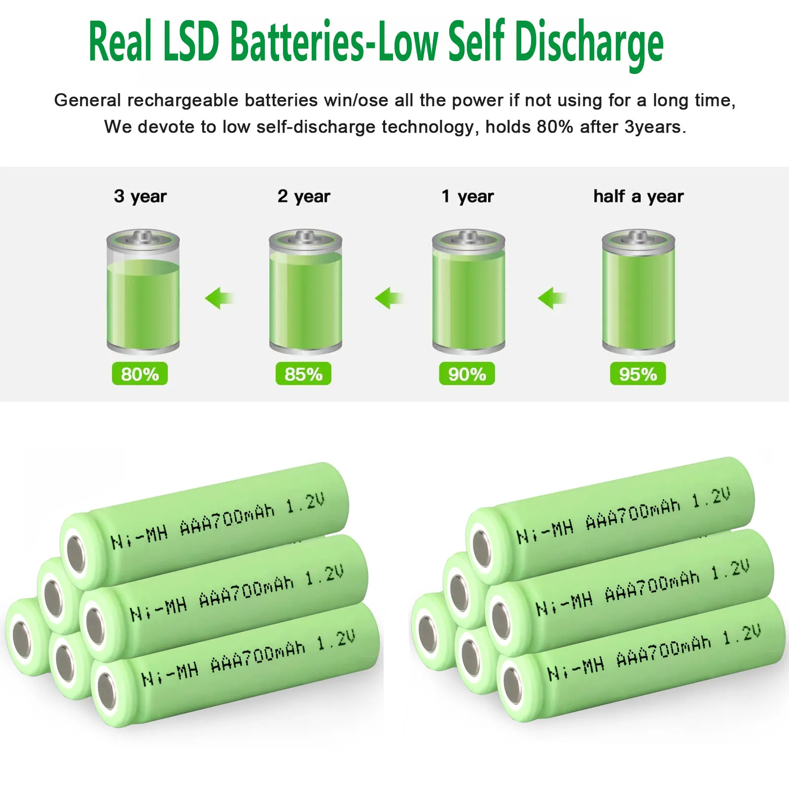 Supermarket supply AA 2600mAh 1.2V Long Life And Low Self Discharge Ni-Mh Battery Rechargeable Batteries