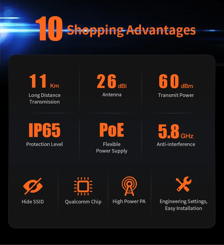 Factory COMFAST 360 WiFi Coverage 2.4+5.8GHz WiFi 6 AX3000 Long Range Wireless AP Outdoor Routers