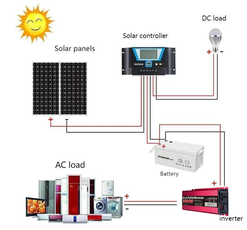 1000W 1600W 2200W 3000W Pure Sine Wave Inverter DC 12V 24V To AC 110V 220V  Voltage Transformer Power Converter Solar Car Invert
