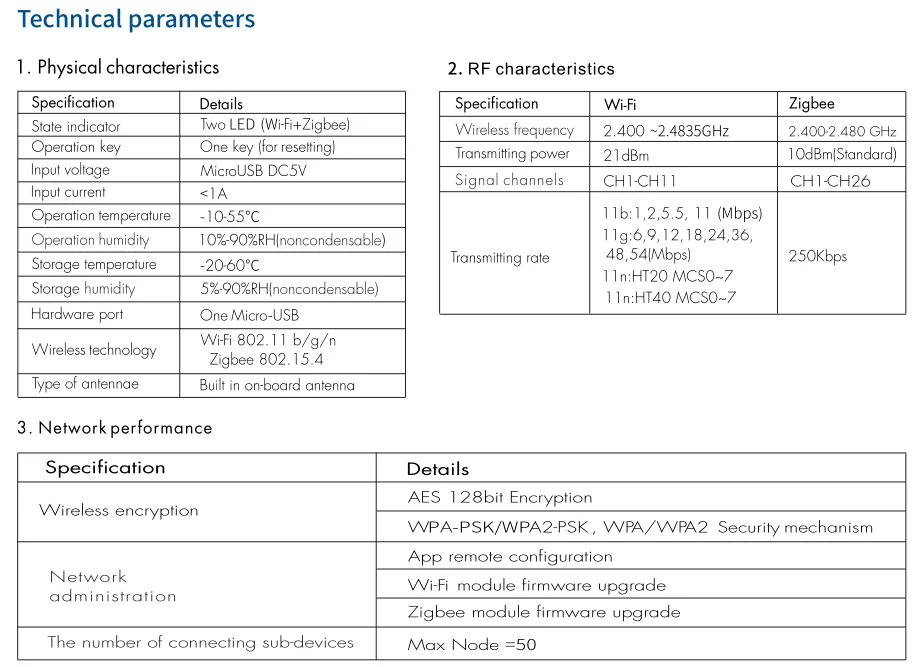 Skydance WG-Z ZigBee Gateway remote WiFi control and local Zigbee control match with Zigbee controllers via Tuya App