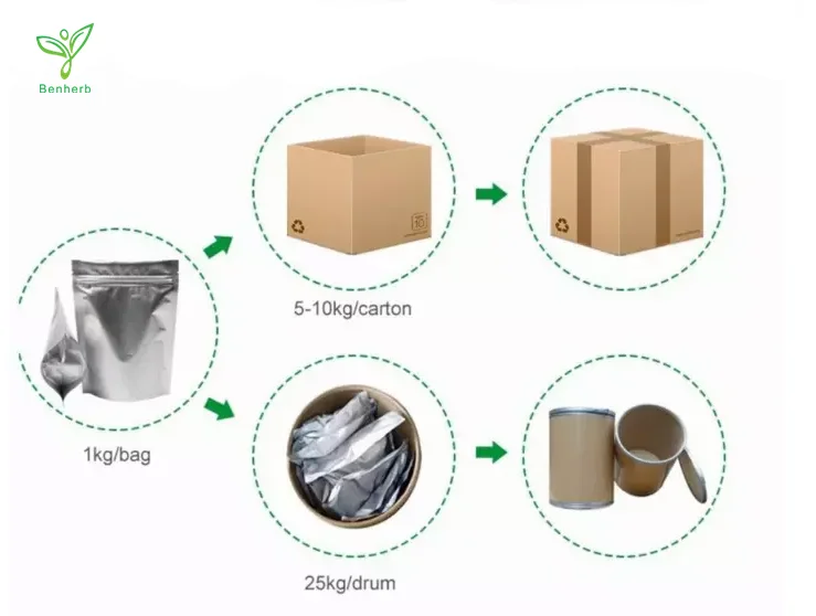 
Natural pure 99% betaine anhydrous for food grade 