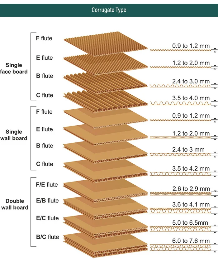 eco bio Glossy Cardboard Cartons Pink Corrugated Mailer Box for Shipping Socks and Shoes toy Slide Boxes for sales