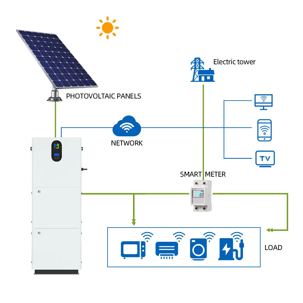 High Efficiency  6kw Solar System Solar Generators 6000w Complete Solar Energy System Full Package 5kw 30 Kw