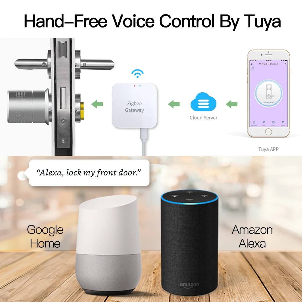 
High Security Auto Lock Smart Deadbolt Tuya Bluetooth Digital Wifi Door Lock Deadbolt work with Google Home / Amazon Alexa 