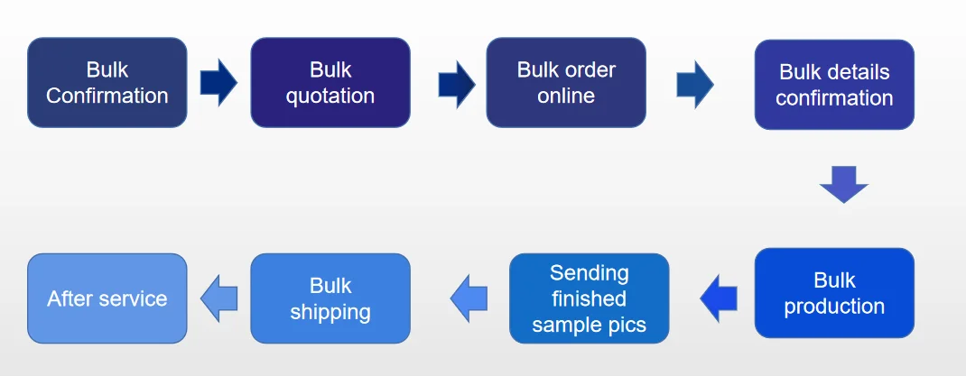Мужские зимние куртки-бомберы