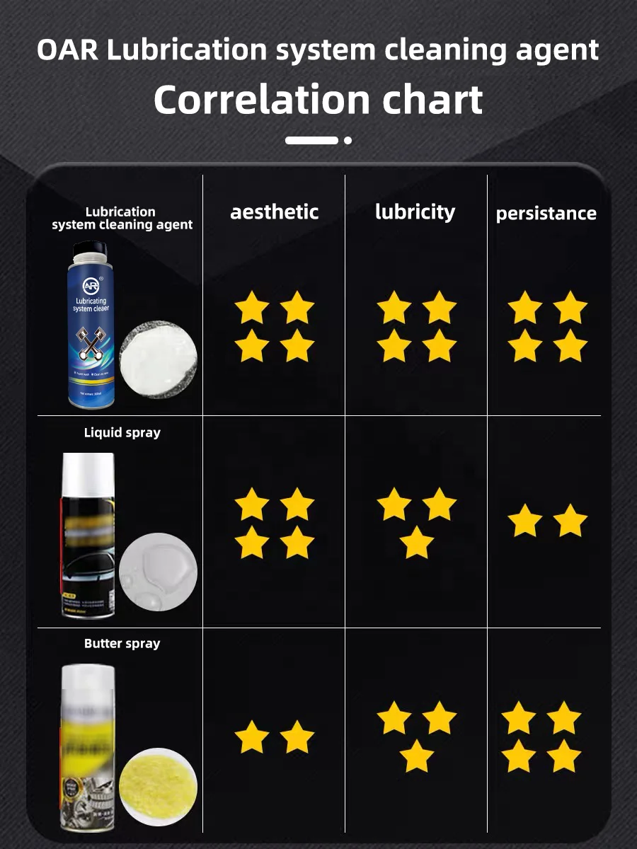 Customized Label Car Care Products Other Car Beauty Cleaning Engine Lubrication System Cleaner 300ml For Cars