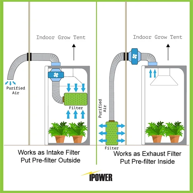 
Durable Using Low Price activated carbon air filter hepa for home 