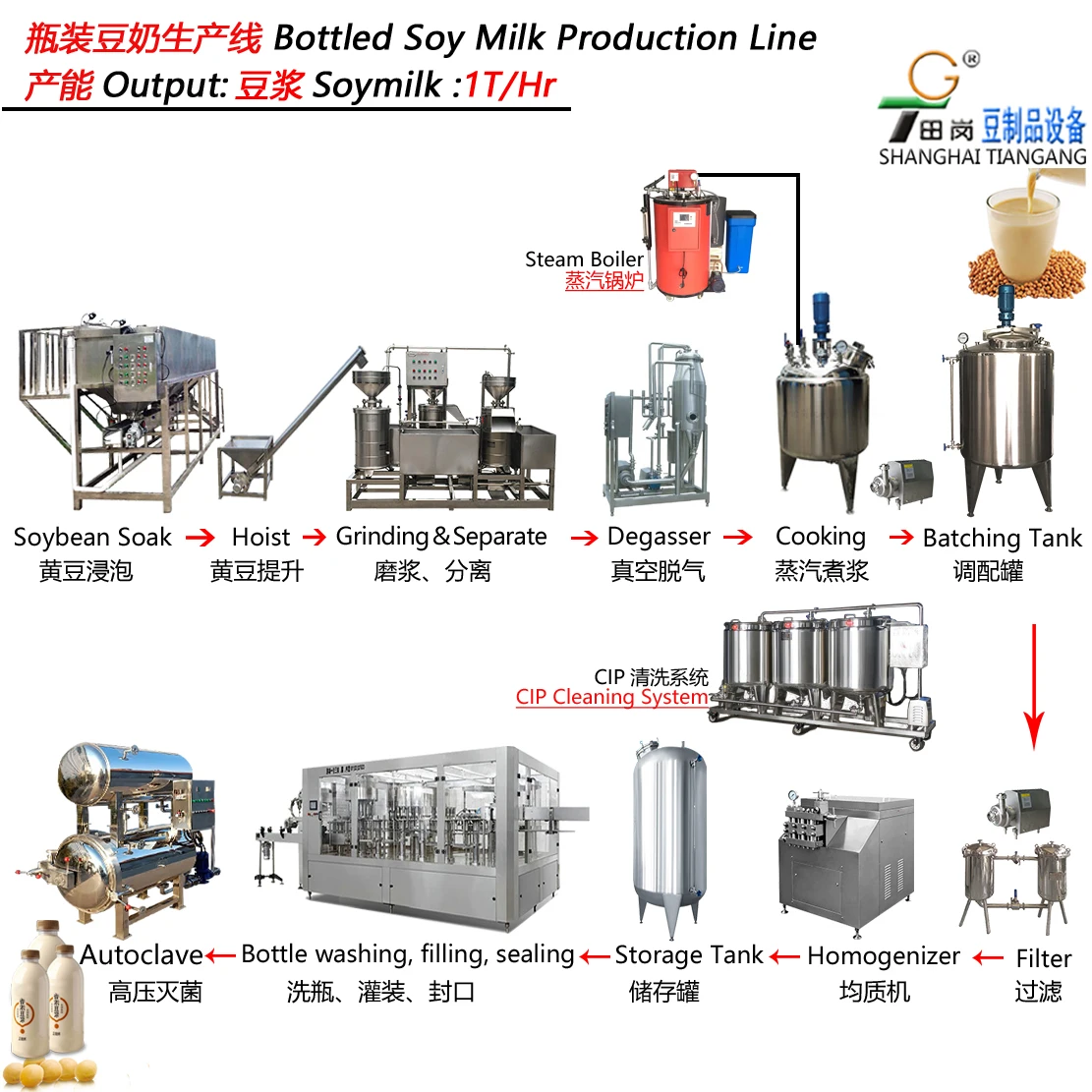 Soybean hoist / Screw hoist - Soybean milk production equipment
