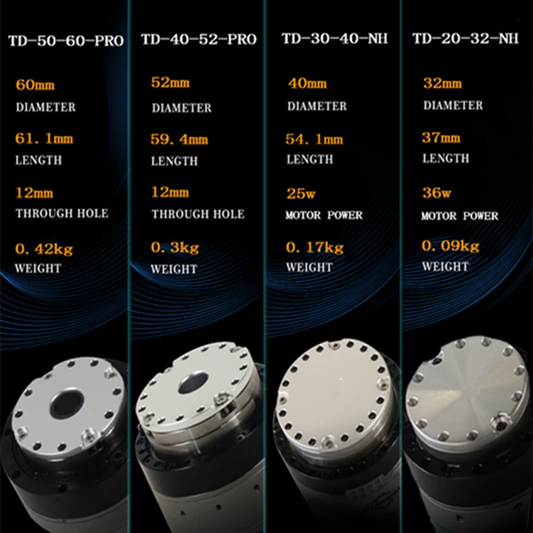 Servo Robot Arm Actuator robot joint module Servo Actuator Module Hollow Shaft 48VDC CAN CANopen for mini drone motor