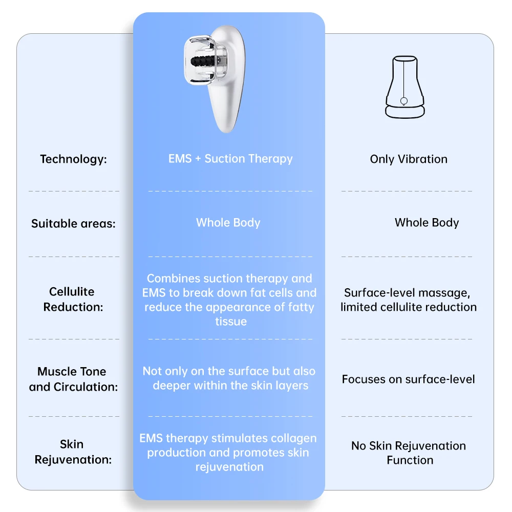 Силиконовый роликовый вакуумный массажер для ног