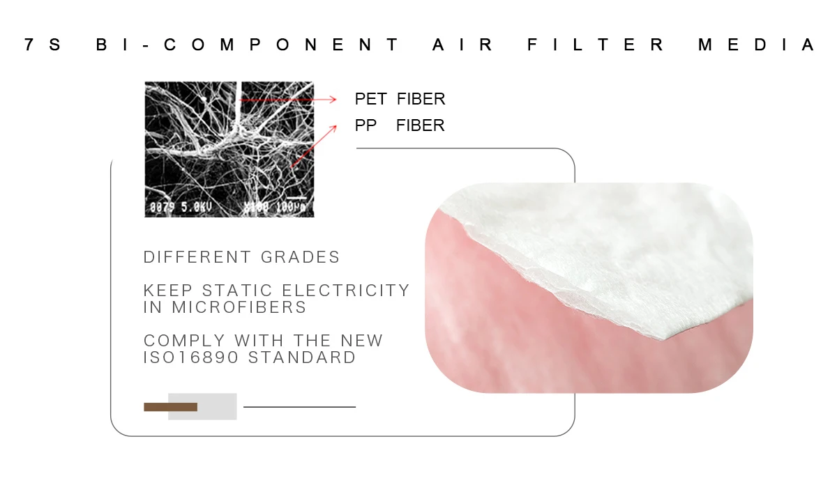 SENSA Eco-friendly  Melt Blown F5 Bag  Nonwoven Air Filter Cloth Media roll