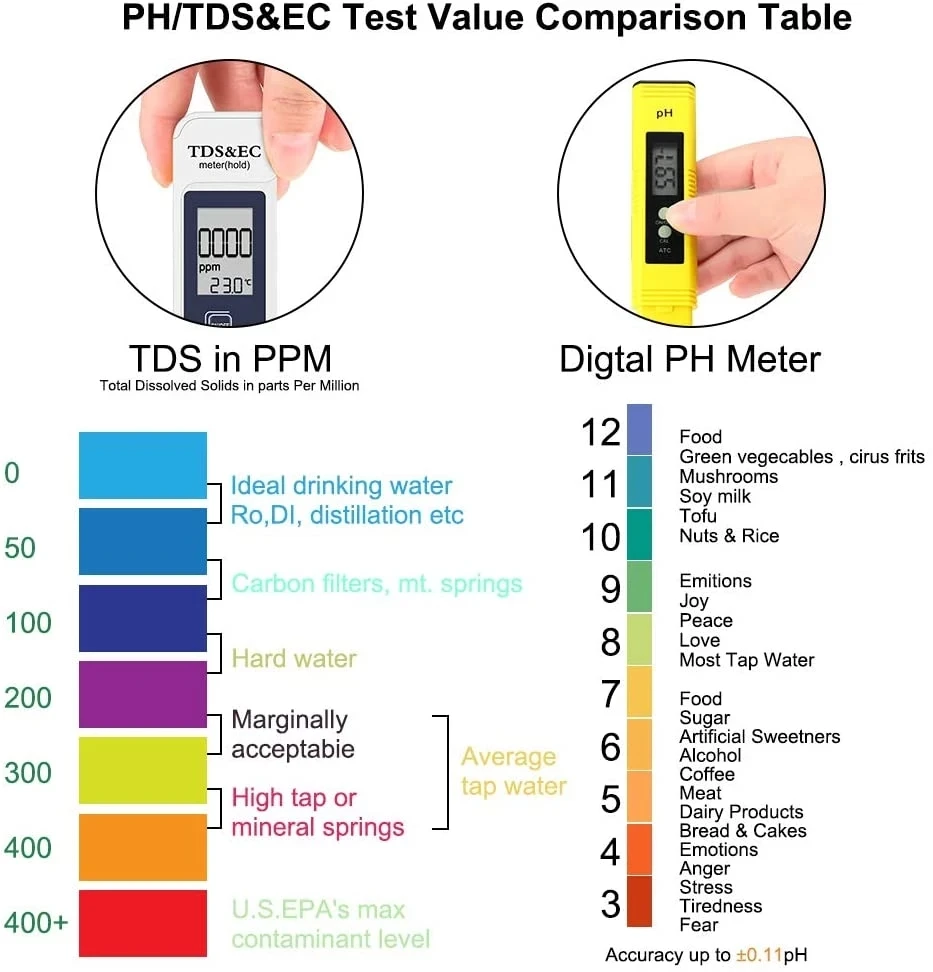 Digital 3 in 1 TDS Meter Ec Temperature Meter with Backlight for Water Quality Testing