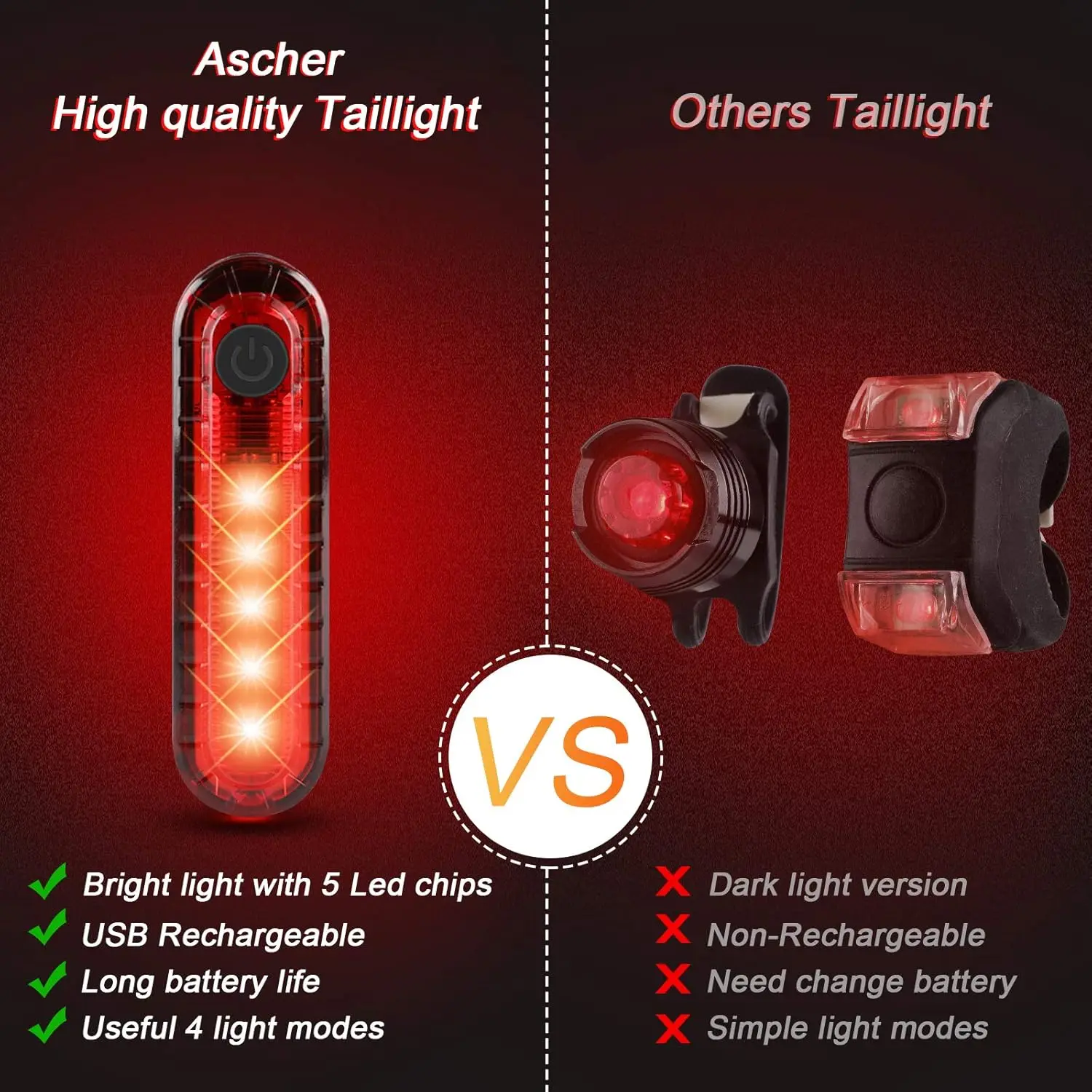 Ultra Bright USB Rechargeable Bike Light Set Powerful Bicycle Front Headlight & Rear Taillight with 4 Light Modes Easy Install
