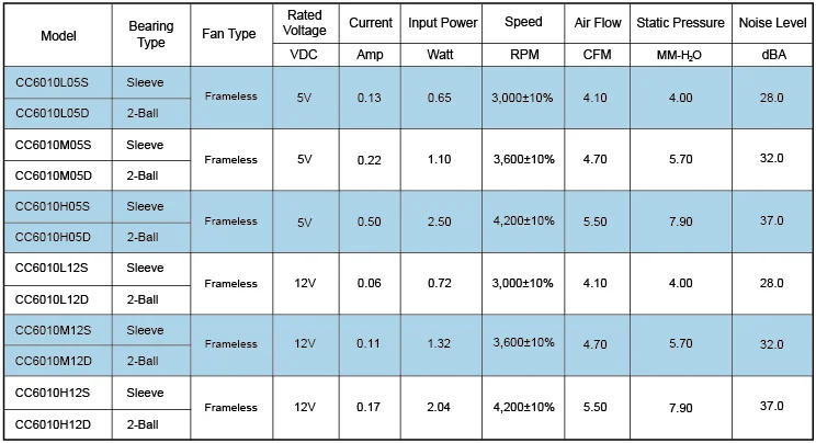 cc6010_fless_da_2206