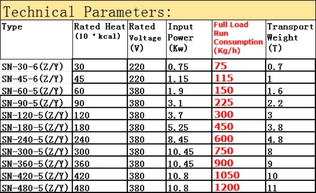 2024 Ordinary Product Bolida&Rotex Master YSKR90 biomass burner set