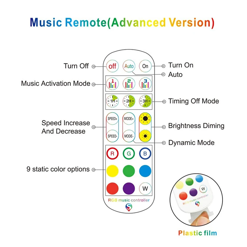 WiFi Smart LED Music Syncs Controller - DC 5V/12V/24V, 6A, 3-Channel RGB PWM Dimmer, 1-4 Port Output, 4-Pin, 24-Key IR Remote