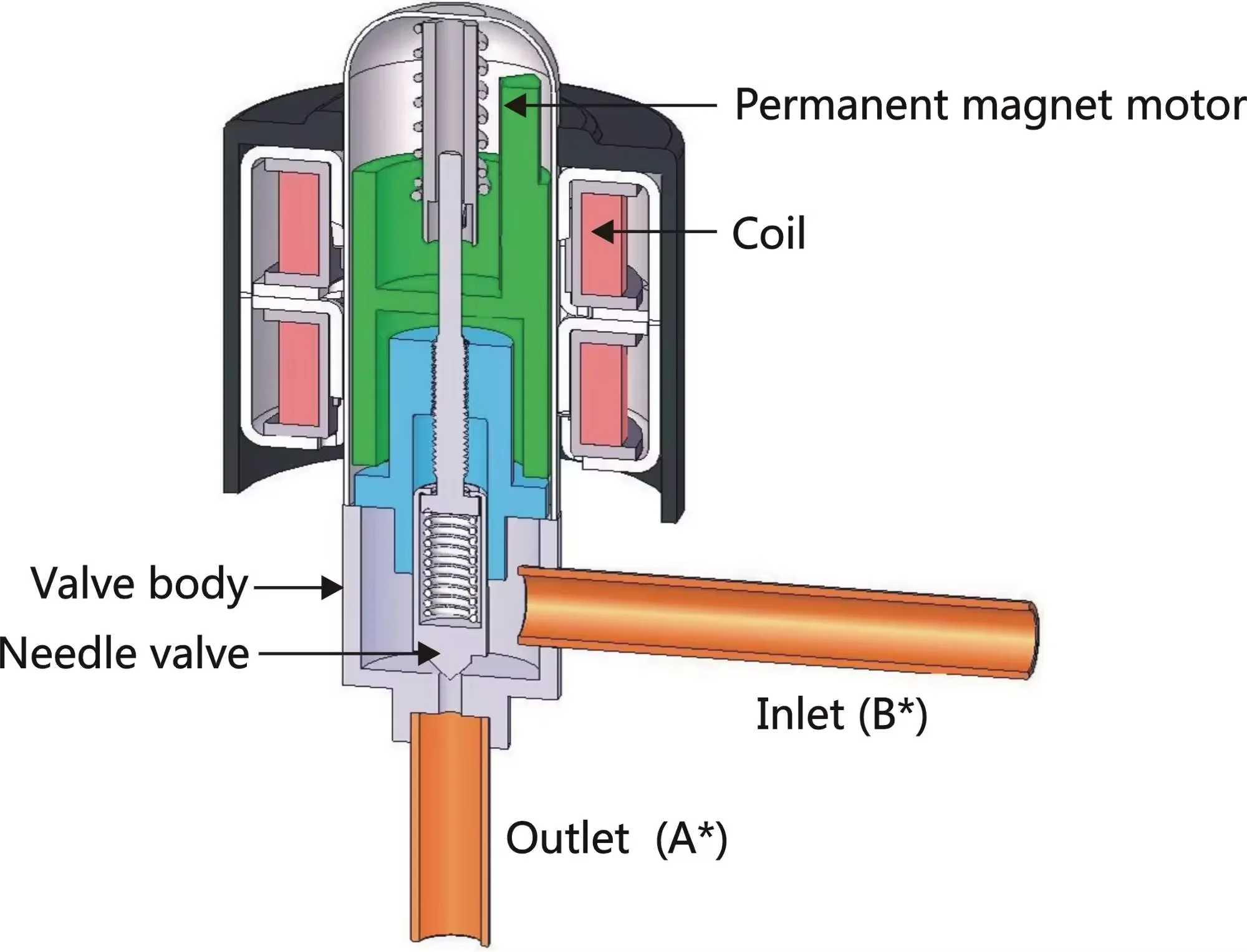 Factory manufacture Jinneng Customized logo Water storage tank Water pressure tanks Large Water tank