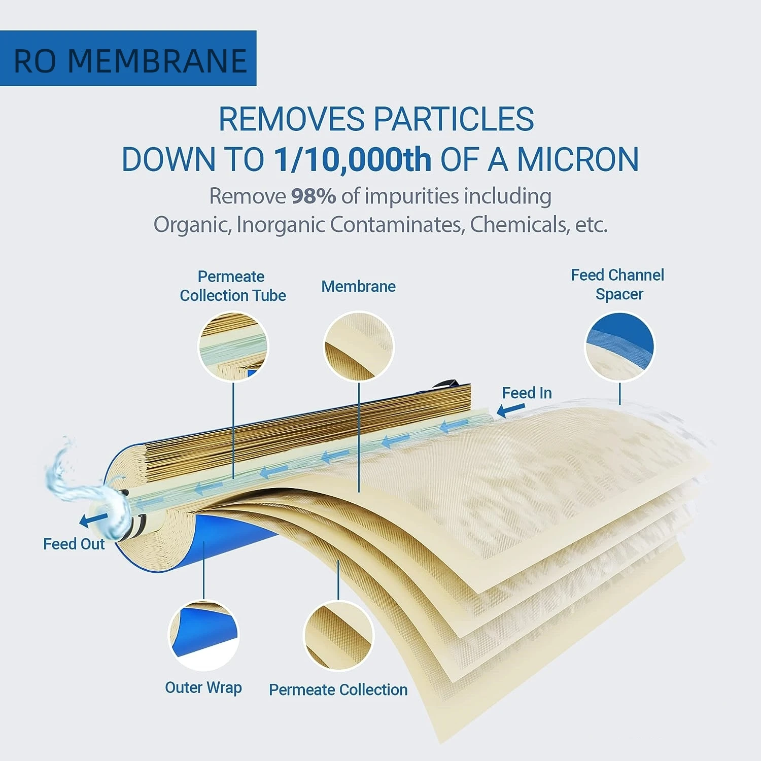large flow 600gpd smart TDS display tankless ro water purifier machine reverse osmosis water filter system filtro de agua