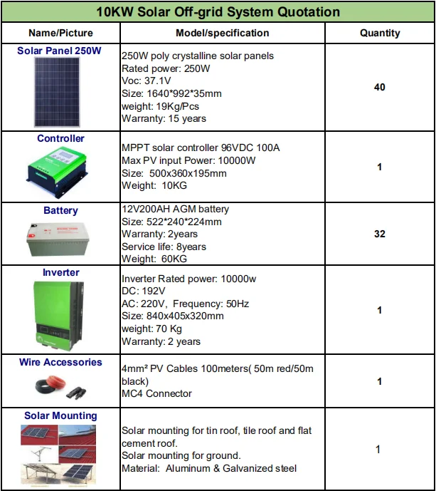 Low Self Consumption Hybrid Solar Inverter with UPS AC Charger Lithium LiFePO4 Battery