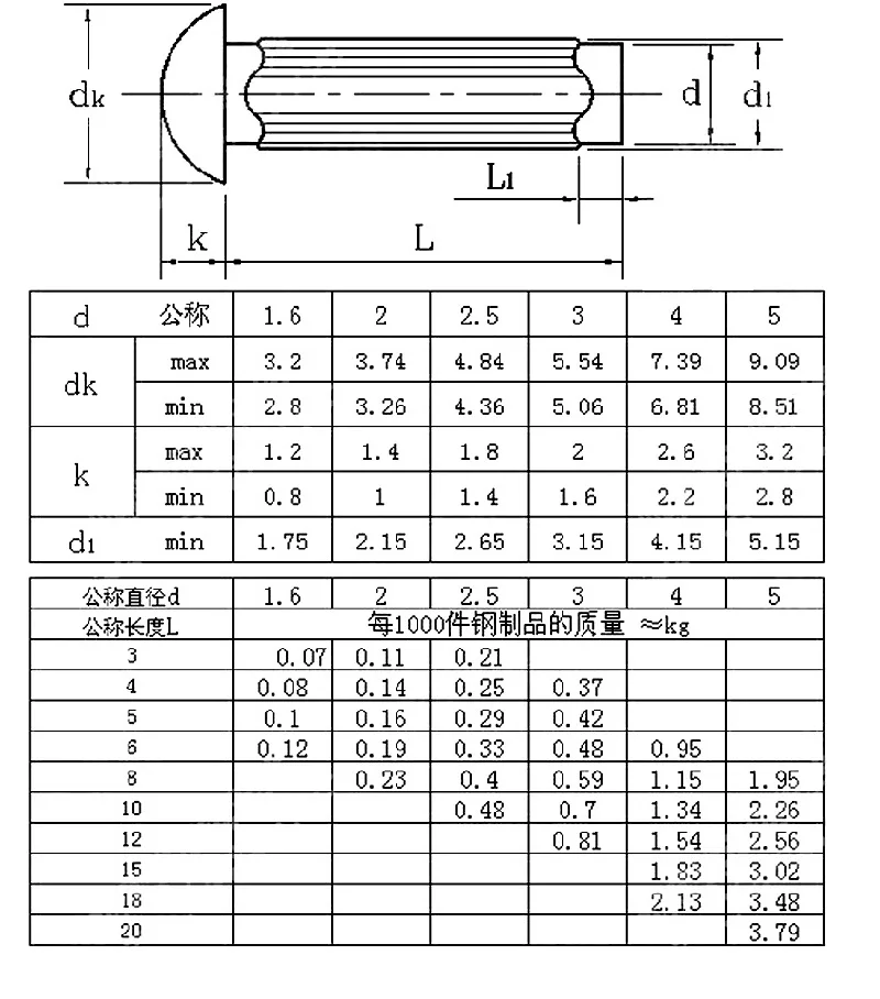 factory supply round head brass knurled solid rivet for nameplate