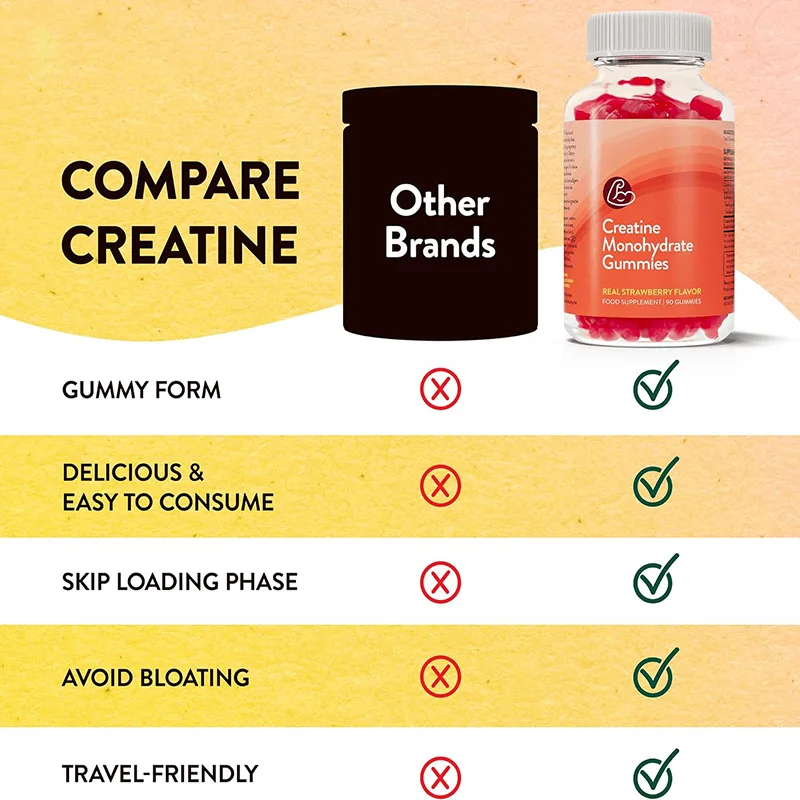 Quality Guarantee New Products For Health Muscle Growth Gummy Candy For Wholesale To Provide The Energy