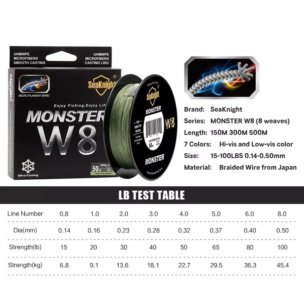 SeaKnight 500M / 546YDS MS Series W8 Braided Fishing Lines 8 Weaves Wire Smooth PE Multifilament Line for Sea Fishing 20-100LB