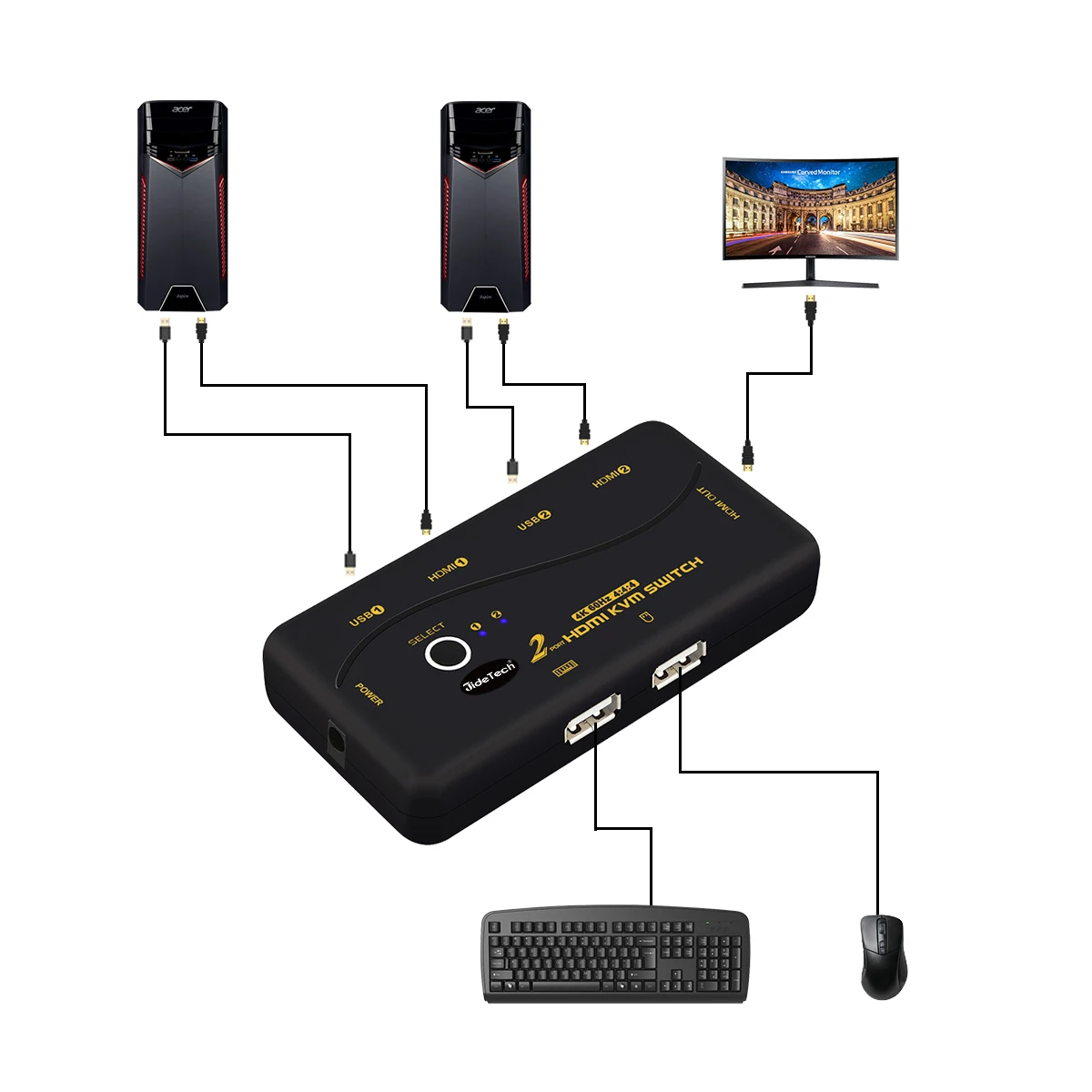 KVM HDMI переключатель 4K USB 2 входа 1 выход 4096x2160 @ 60