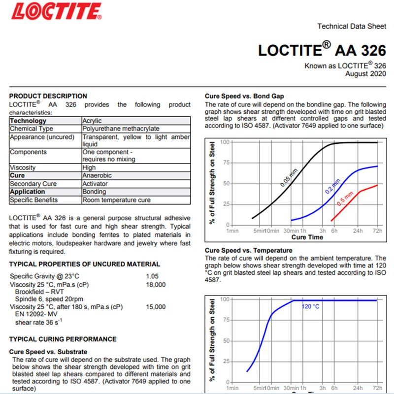 Henkel Loctite AA326 оптовая продажа премиум уплотнение акриловый структурный клей супер и уплотнители