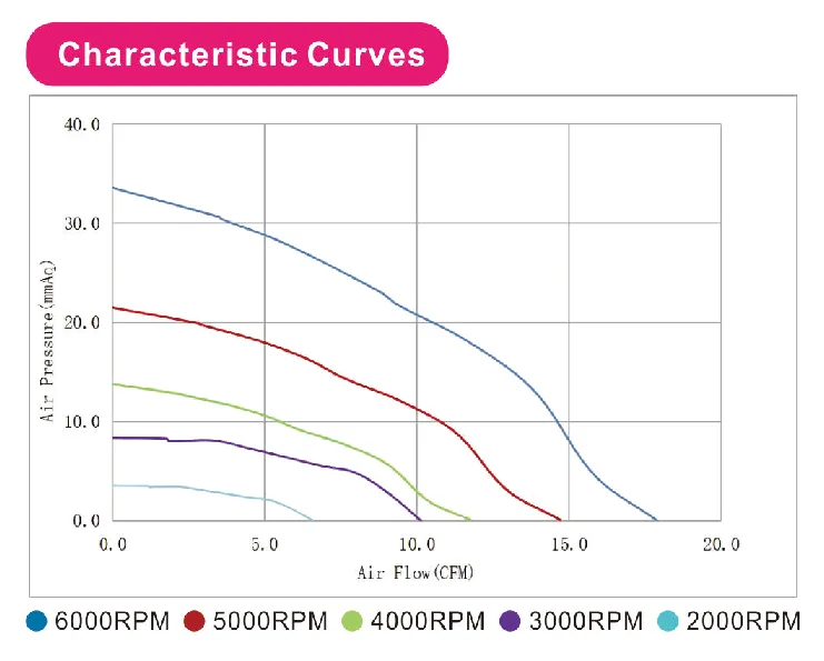 YBD7530X12F hs code 12 volt dc axial blower engine cooling fan motor for axial dc fan