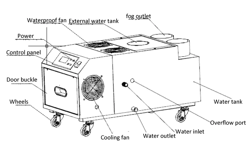 Wholesale ultrasonic room air humidifier 10 head 3l for farm ultrasonic mushroom humidifier