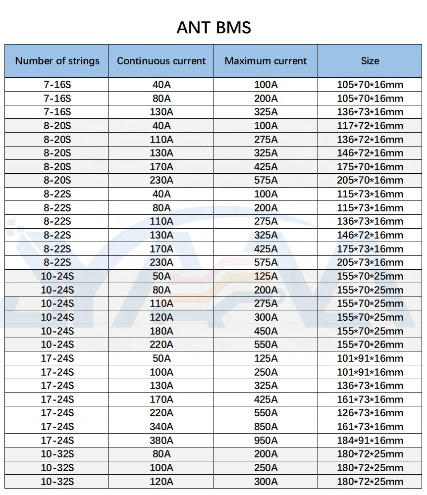 Интеллектуальная система управления батарейной платой 40A 60A 80A 120A 140A 180 200A 240A 7S-32S 24v-96v lipo/lto/lifepo4 bms