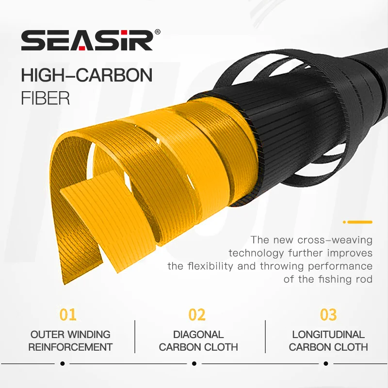 Seasir Fishing Rod With Camera Titanium Tip Shadow for the Win