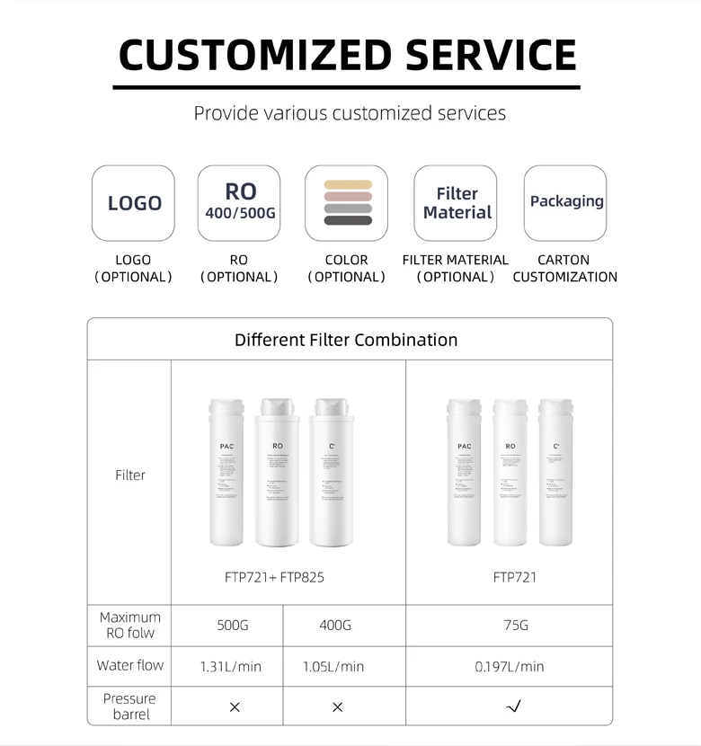 Factory OEM ODM 3 stages water filter system 400 G tankless RO Filter water purifier ro