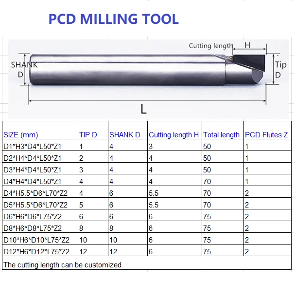 PCD END MILL size 1 (2)