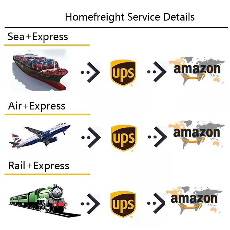 Homefreight Top 10 Cheap Freight Forwarder Door To Door Service Fast Sea/air Freight Shipping Agent To Venezuela